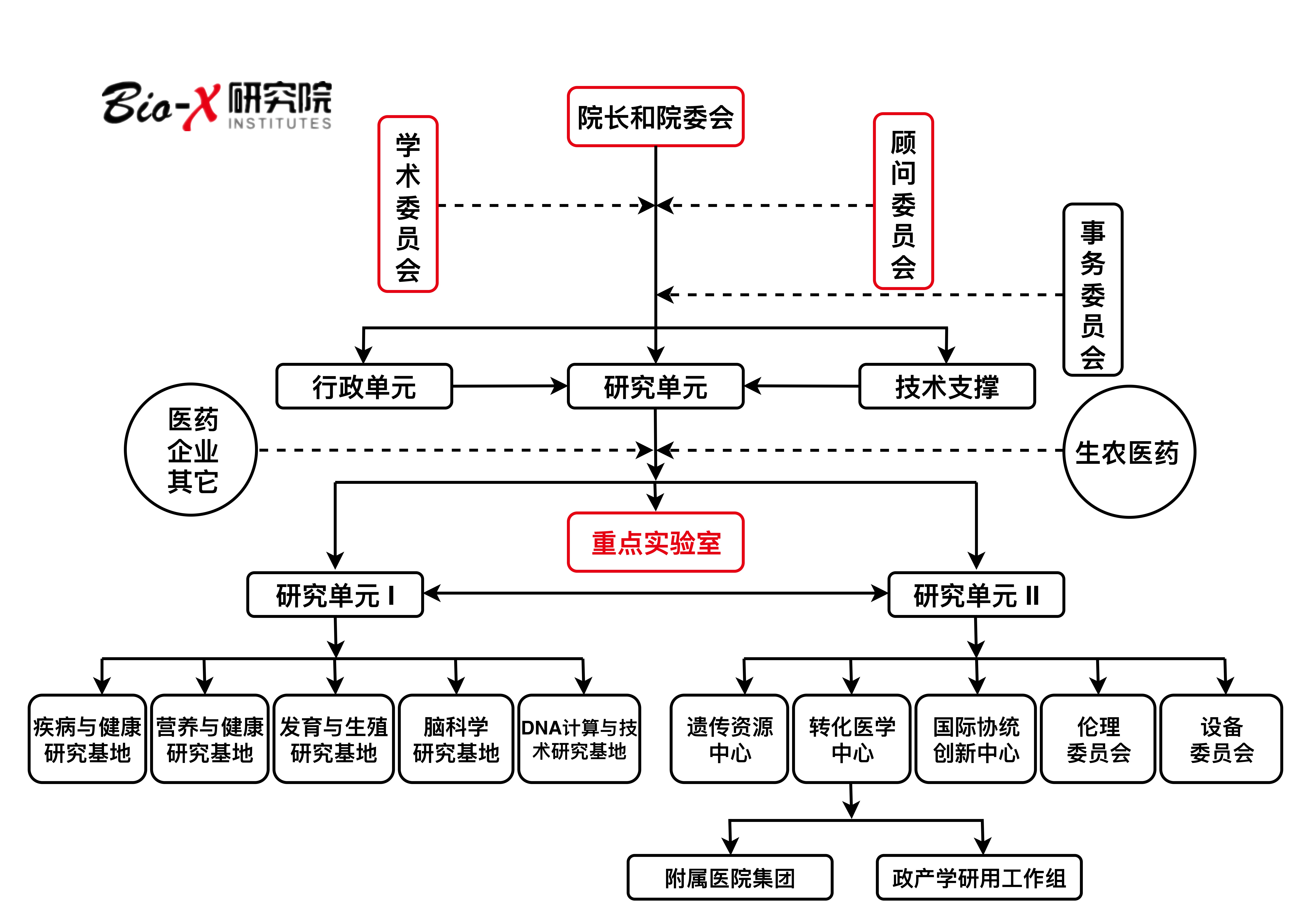 组织机构 1.jpg